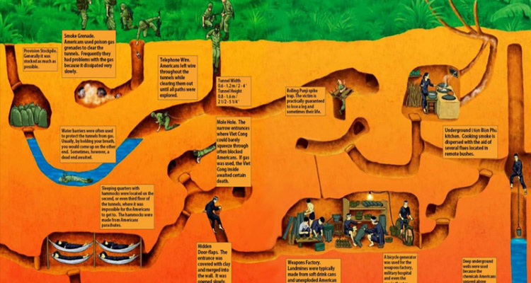 Cu Chi tunnels design