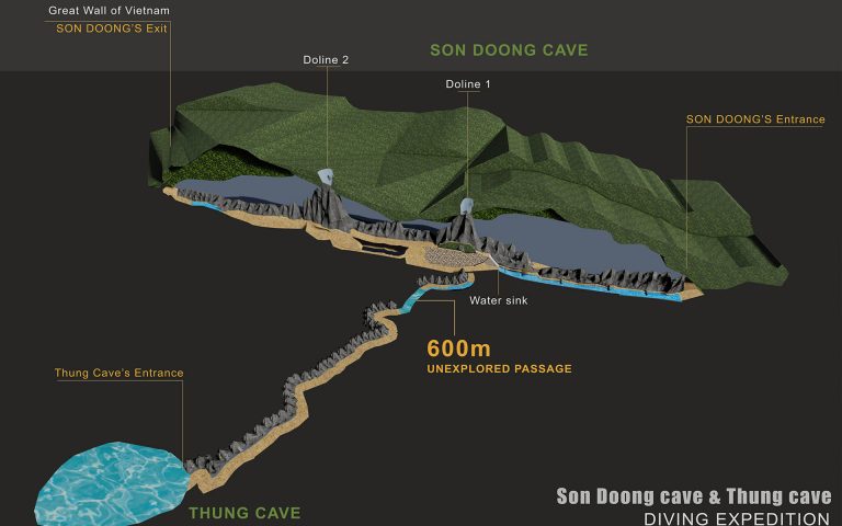 Son Doong Cave – The Largest Cave in the World | Vietnam Travel