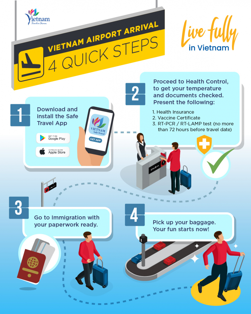 4 Quick Steps on Arrival in Vietnam