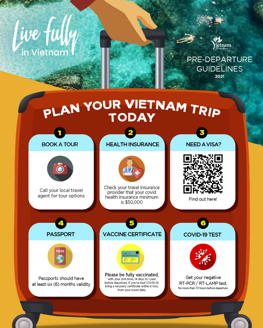 Pre-Departure Guidlines to Vietnam 2021-2022